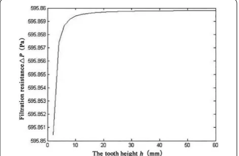 Table 2 Technical parameters of diesel engine Lister Petter AA1