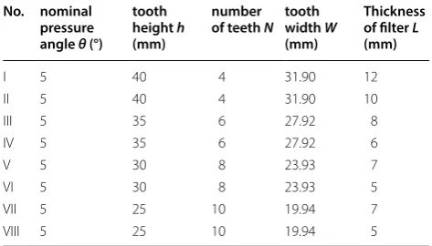 Table 3 The structural parameters of the filter element