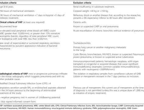 Table 1 Inclusion and exclusion criteria