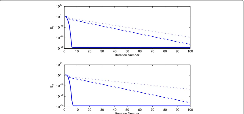 Figure 9 Rearrangement of eigenvalues and eigenvectors. K = 42. Dashed Line: cu′12[ k] and cu′21[ k]