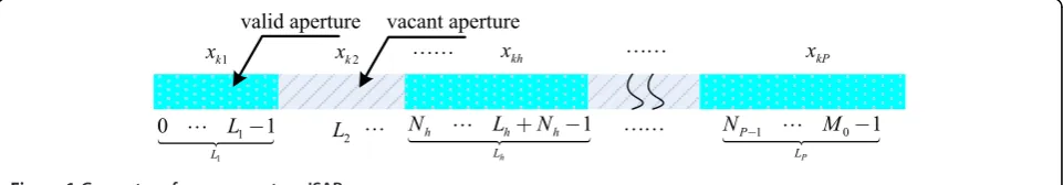 Figure 1 Geometry of sparse-aperture ISAR.
