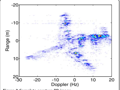 Figure 3 Complete aperture RD image.