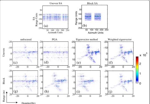 Figure 5 SA-ISAR imaging results.imaging with eigenvector method. (eigenvector method