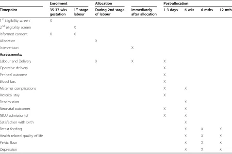Table 2 The POP-OUT study time-line for the schedule of enrolment, allocation and follow-up