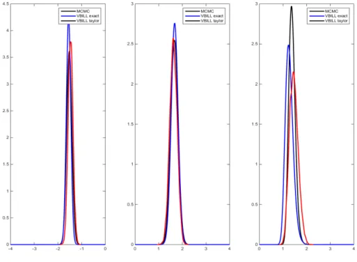 Figure 5.2: Simulation Results for n = 1000 panels