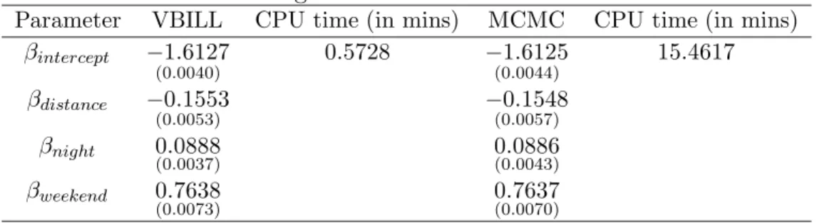 Table 1: Logistic Model Estimation Results