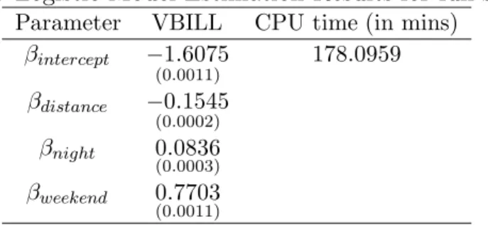 Table 2: Logistic Model Estimation Results for full sample Parameter VBILL CPU time (in mins)