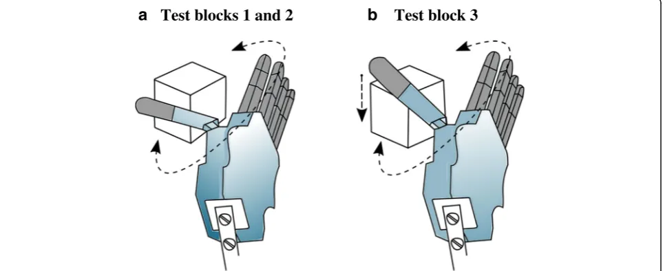 Fig. 3 Hand starting pose.fingers flexion to grasp the object carefully without breaking it