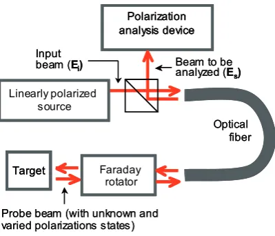 Fig. 1. Schematics of the principle of the method 