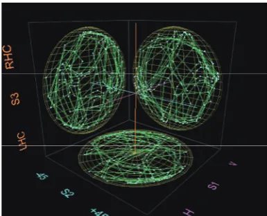 Fig. 6.  Polarization states of the probing beam represented on the Poincaré sphere, showing their evolution in time during one period of the polarization scrambler