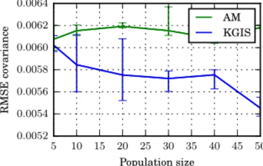 Fig. 3: Estimating model evidence of a GP using the IS 2 framework.