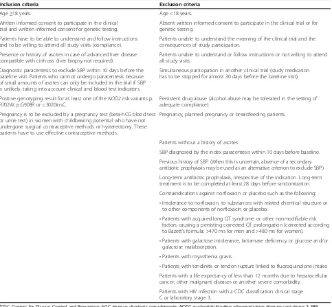 Table 2 Study endpoints