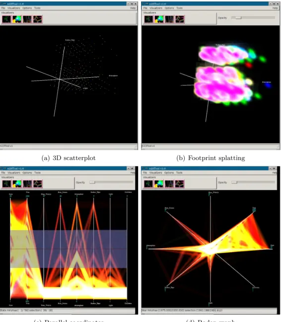 Figure 8: Visualizations of the FARS data set.