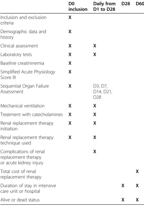 Table 1 Flowchart of patient follow-up