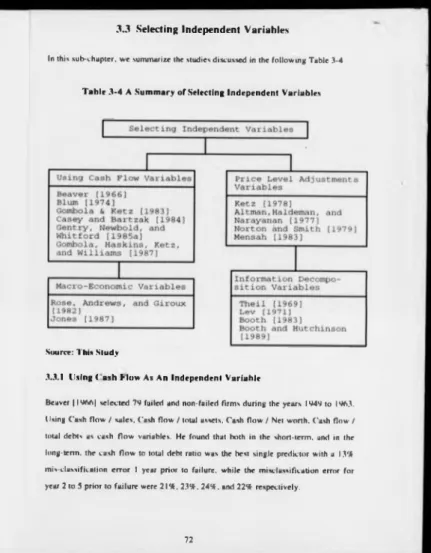 Table 3-4  A  Summary of Selecting Independent  Variables