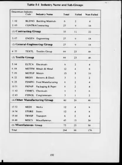 Table 5-1  Industry N a m e  and Sub-(*roups