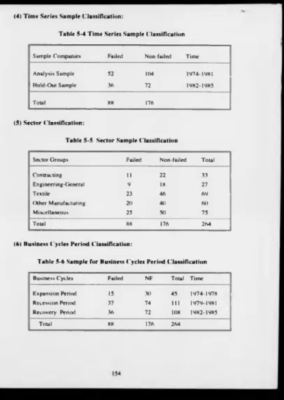 Table 5-4 Tim e  Series Sample Classification