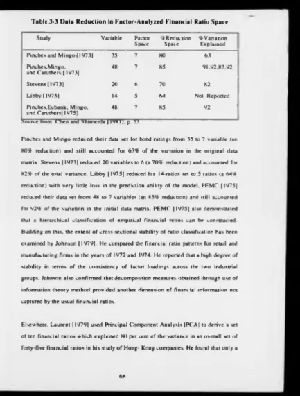 Table 3-3 Data  Reduction in Factor-Analy/.ed  Financial  Ratio  Space