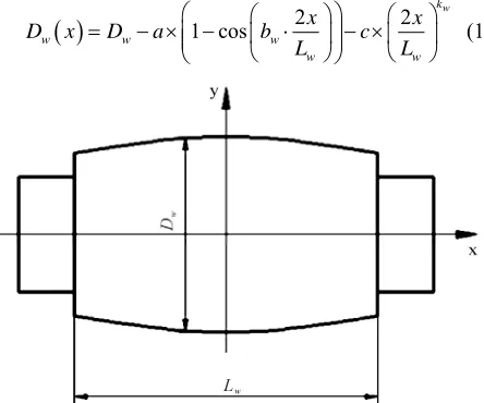Figure 1working roll adopt the curve form which is expressed 