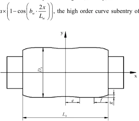Figure 2. Schematic diagram of back-up roll contour curve. 