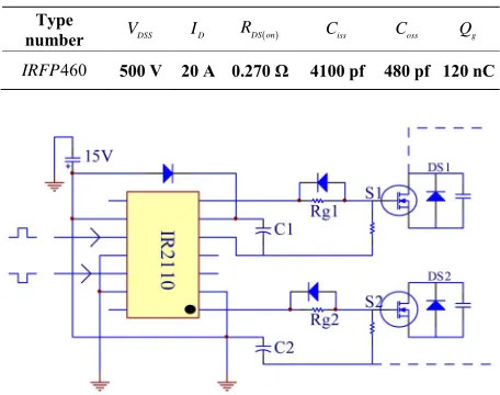 Table 1. Some important parameters of IRFP460. 