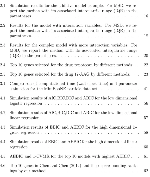 TABLE Page