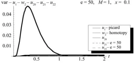 Figure 15. The variance (-1: first and-2: second) at different 