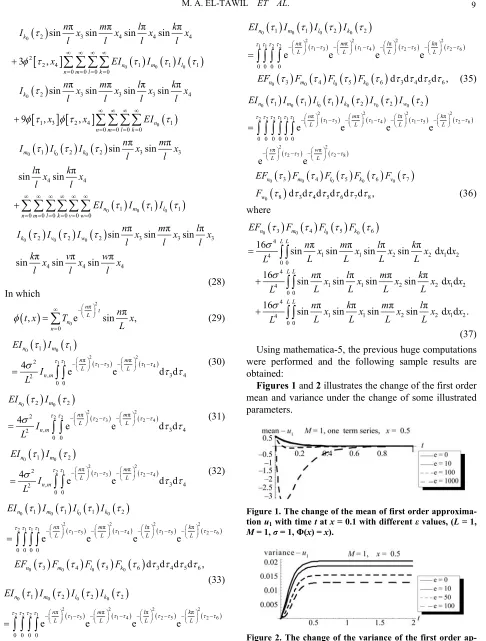 Figure 2. The change of the variance of the first orderp-different proximation  au1 with time t and space variable x at x = 0.5 at ε values, (L = 1, M = 1, σ = 1, Φ(x) = x)
