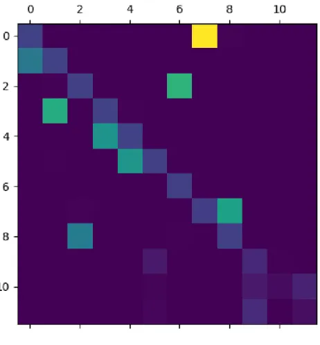 Figure 1.5: Mutual-triggering effects between different kinds of crimes estimated via the model in [YSB19]