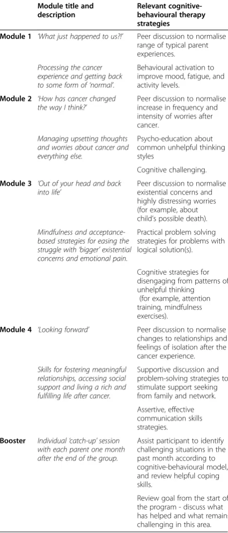Table 2 Cascade intervention content