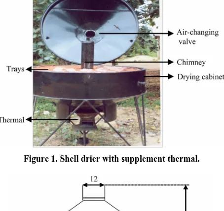Figure 1. Shell drier with supplement thermal. 