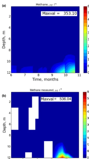 Figure 9. Time–depth distribution of dissolved CH4 in KuivajärviLake. Months at the horizontal axis are from 2013