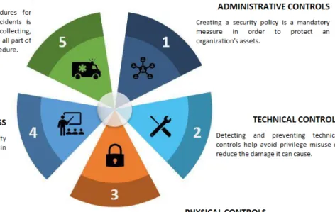 Figure 2.1: Remediation guidelines - image retrieved from [3]