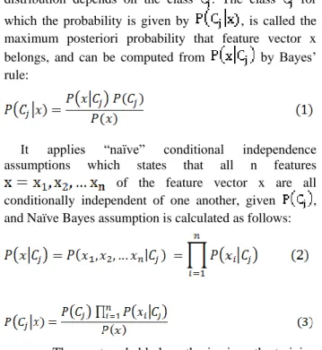 Figure 2 Performance of Naive Bayes (NB) with k cross  validations (k=2 to 10) 