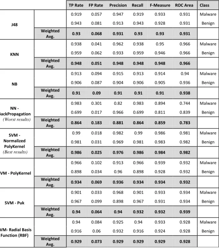TABLE 3 Results  