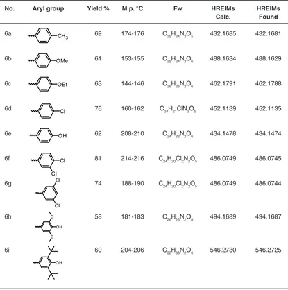 Table 1: Aryl group and some selected properties of these compounds 6a-i