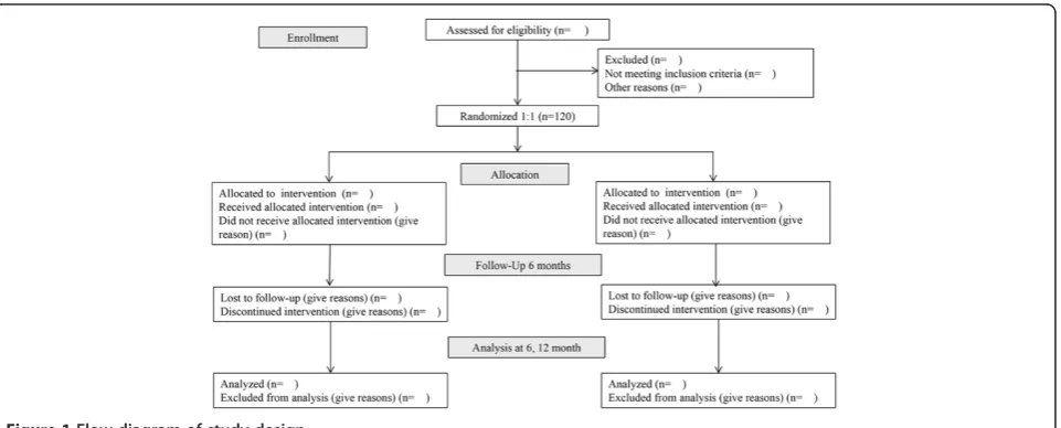 Figure 1 Flow diagram of study design.