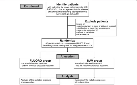 Table 1 Inclusion and exclusion criteria of the study