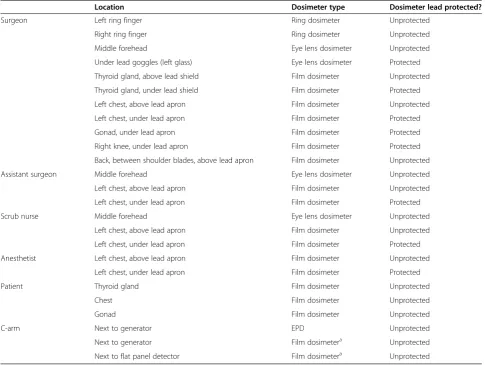 Table 2 Survey of the intraoperative dosimeter setup