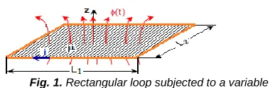 Fig. 1.  Rectangular loop subjected to a variable flow