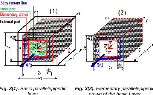 Fig. 3(1).  Basic parallelepipedic layer 