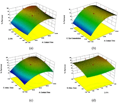 Fig. 4: Intra-particle diffusion model