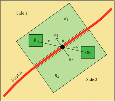 Figure 9: The estimation of the direction toward which informa-tion is propagated.