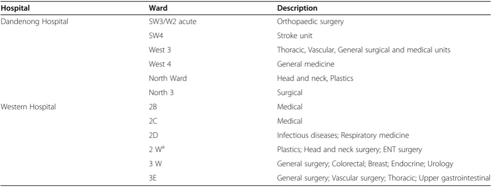 Table 1 Caseload in participating wards