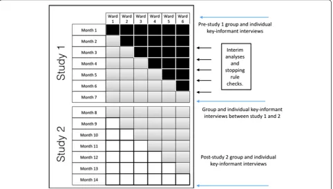 Table 2 Intervention conditions according to TIDieR criteria (Continued)