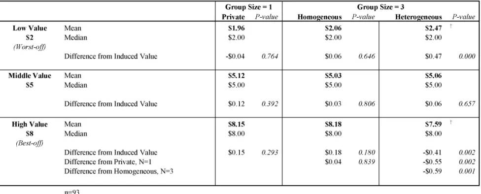 Table 2. WTA-Gains