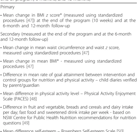 Table 1 Primary and secondary outcomes (measured at baseline,end of program, 6 months, and 12 months)