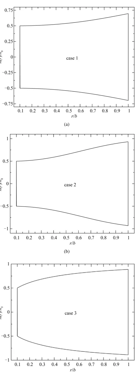 Figure 1. Variable-thickness annular disk 1 profiles for (a) case 1, (b) case 2 and (c) case 3