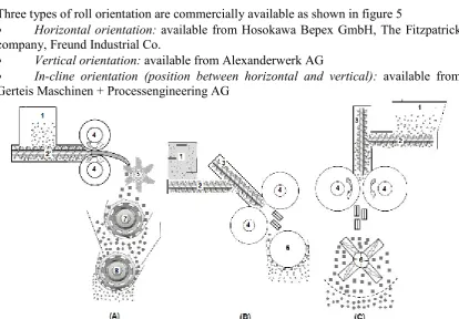 Figure 5 Sketch of a roll compaction process using three different roll orientations (A) Vertical, (B) Inclined, (C) Horizontal Rolls, 5: Flake crusher, 6: Granulator, 7 and 8: Two stage diagonal granulation system using coarse and fine granulator, respect