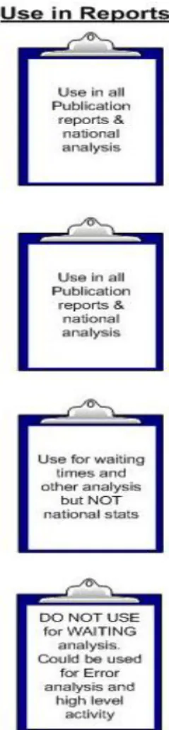 Figure 6 –Data error flags 